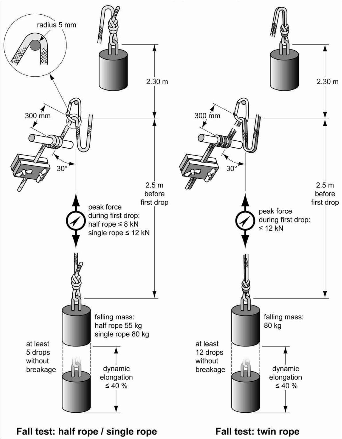 動(dòng)力繩標(biāo)準(zhǔn)