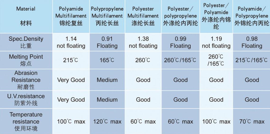 雙層多股編織繩