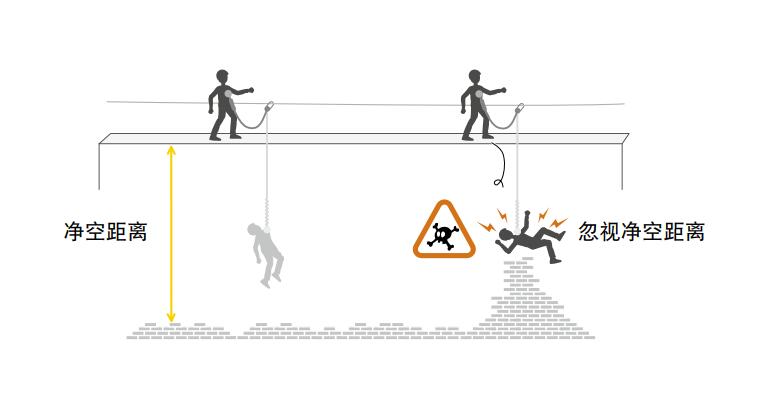 高空作業(yè)安全繩