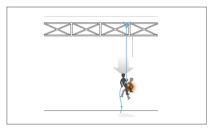 安全繩使用方法圖解