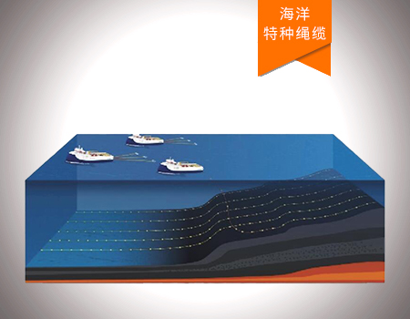 海洋物探作業(yè)成套系統(tǒng)裝備